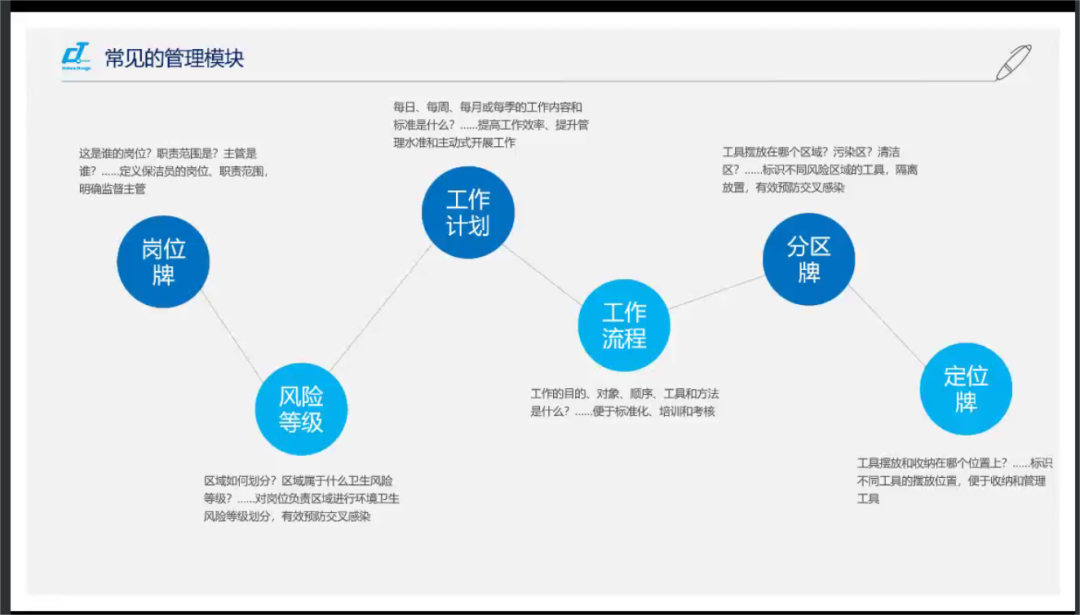 新形勢·新形式·新行事——施達2022年最后一場可視化衛(wèi)生管理解決方案專場公開課