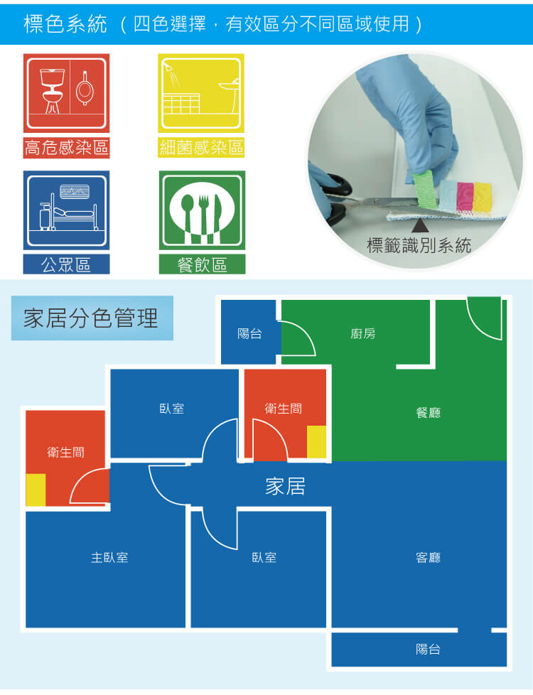 靈動型噴水平拖 配1L可拆卸水箱2條平拖布 紅黃藍(lán)綠四色可選 SME SP100PEA